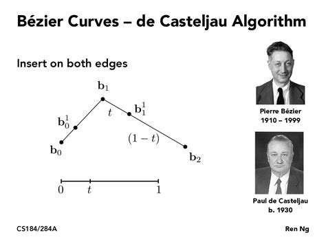 CS184/284A: Lecture Slides