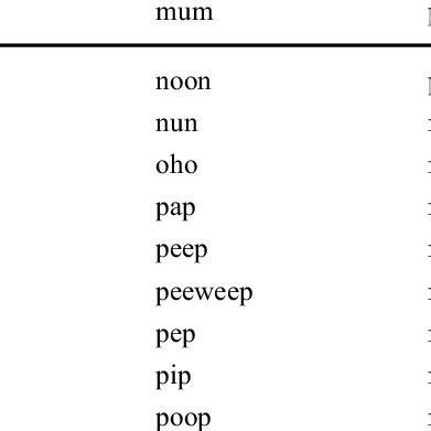 Declarative-knowledge clues that identify their target words less than... | Download Table