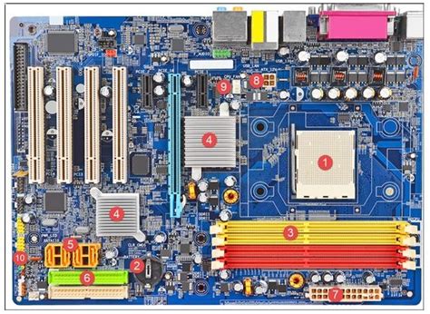 Motherboard Components Diagram | Quizlet