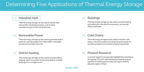 Thermal Energy Storage - Susten's Newsletter