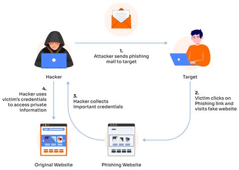 One Command To Send Spoofing Test Email Easily & One DNS Record to Prevent Phishing For Your ...