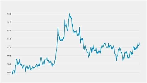 ONGC share price up 4.6% at closing today