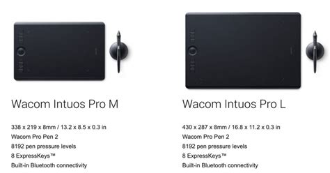 REVIEW: Wacom Intuos Pro 2017 (Medium)