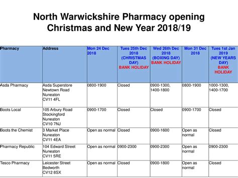 North Warwickshire Pharmacy opening Christmas and New Year 2018/19 ...