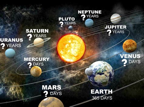 How Long Is A Year On Jupiter In Earth Years - The Earth Images ...