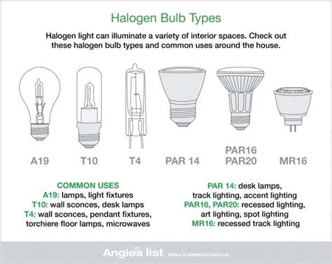 Halogen Light Bulb Types | Angie's List