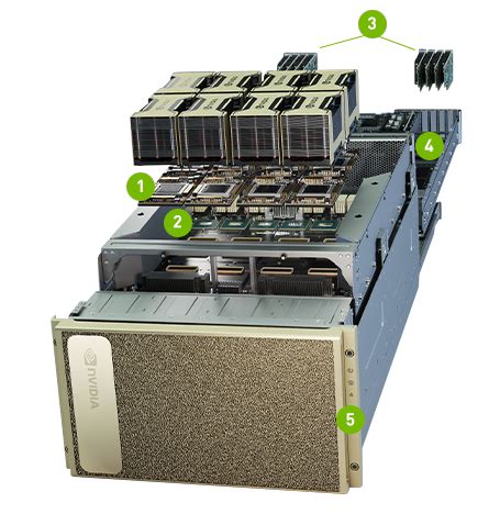 NVIDIA DGX A100 - Universal System for All AI Workloads