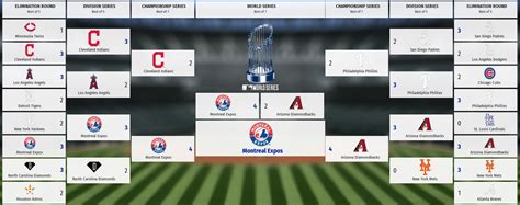 Finally won the World Series! 2022 Montreal Expos : r/OOTP