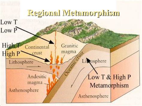 Where Does Regional Metamorphism Occur