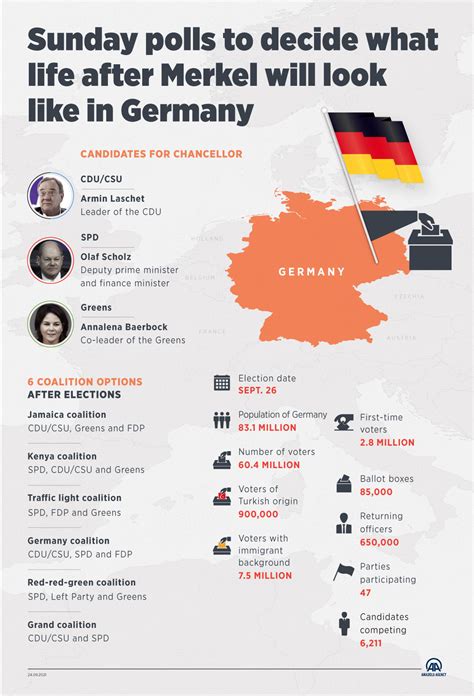 Scholz still ahead in polls, but Laschet narrows gap in close German ...