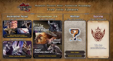 Monster Hunter Rise 2023 roadmap