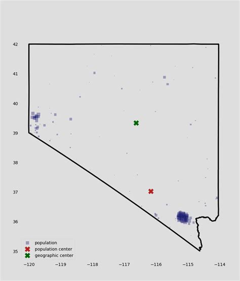 Population of US states