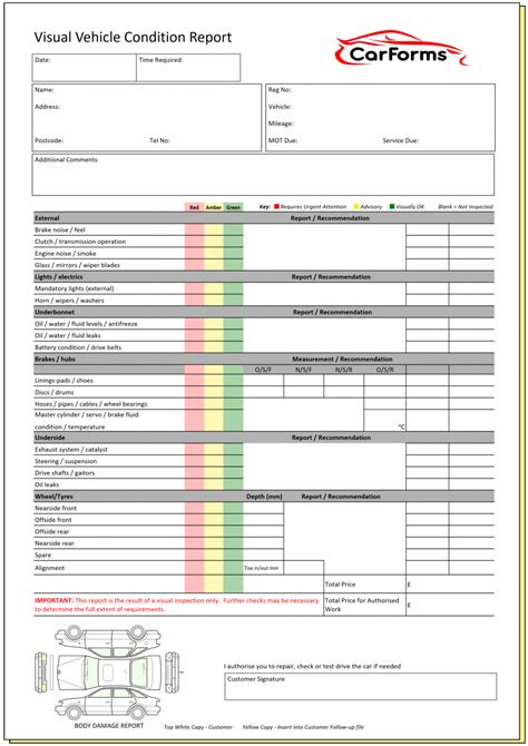 Visual Inspection Report Forms