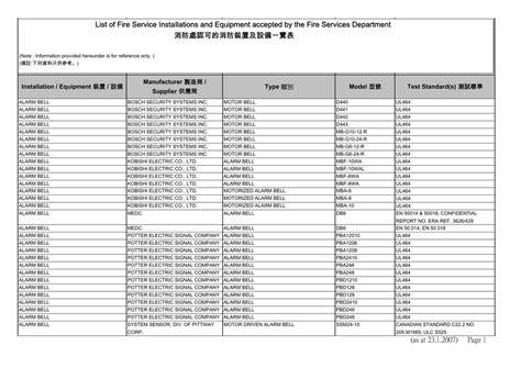 Fire Department Equipment List