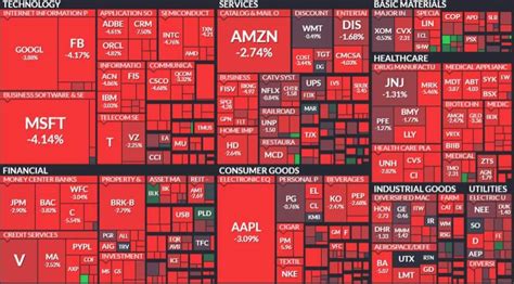 Bank of America: The S&P 500 Can Plunge To New Lows Over The Coming Months