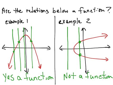 What Is A One To One Function Graph