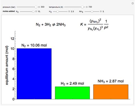 Chemical Equilibrium in the Haber Process - Wolfram Demonstrations Project