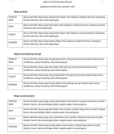 Catatan Wali Kelas Pengertian Tujuan Contoh Catatan - Riset