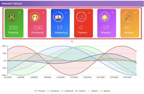 Member-Quick-Start – The Biorhythm