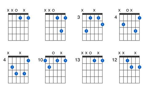 Diminished Guitar Chord