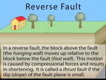 Fault: Strike-slip - Incorporated Research Institutions for Seismology