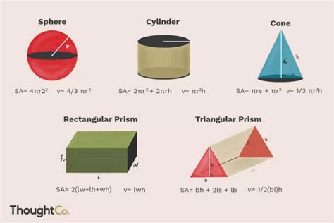 im.g.5.3.Solids of a Revolution – GeoGebra