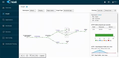 Istio and Kubernetes: service mesh architecture