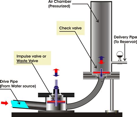 GILMAN RAM PUMP_with label — Gilman Ram Pump & Enterprises