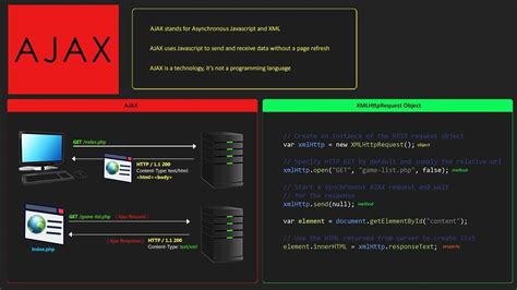 AJAX Tutorial for Beginners | What is AJAX | Learn AJAX - YouTube