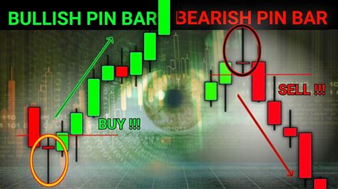 bullish and bearish pin bar | bullish and bearish pin bar candlestick pattern - YouTube