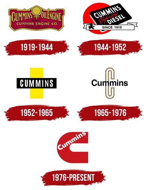 Cummins Logo, symbol, meaning, history, PNG, brand