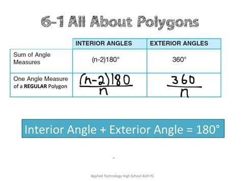 Sum Of Interior And Exterior Angles Of A Polygon