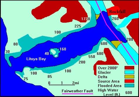 MEGA-TSUNAMI Lituya Bay - The Mega Tsunami of 9 July 1958 in Lituya Bay, Alaska - Analysis of ...