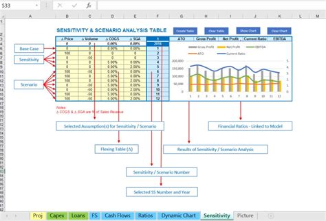 Sensitivity & Scenario Analysis Excel Template - Eloquens