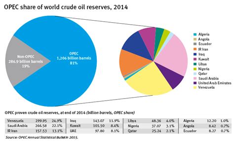 OPEC and Oil Prices — Oil and Gas Lawyer Blog — November 30, 2015