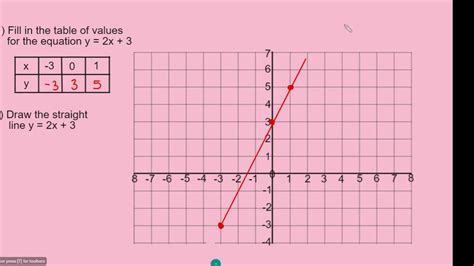 Straight line graph - YouTube