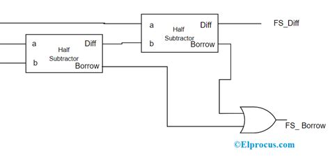 Half Subtractor : Circuit Design, Truth Table & Its Applications