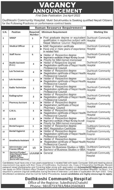 Dudhkoshi Community Hospital Vacancy 2078 | Hospital Job in Nepal