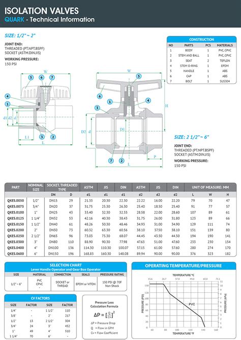 Hydroseal - Valves