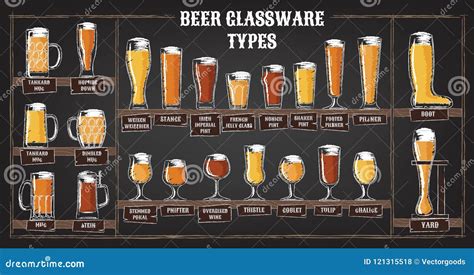 beer types. a visual guide to types of beer. various types of beer in recommended glasses Coloso