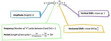 Algebra 2/Trig Archives - Math Lessons