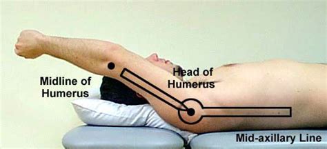 Goniometer of shoulder flexion (180): lateral of greater tubercle ...