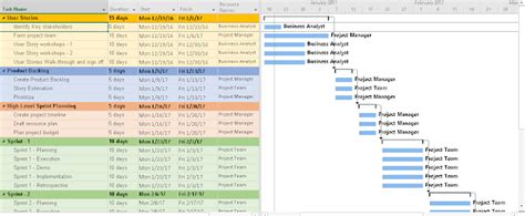 Best Waterfall Schedule Template Training Timeline Excel Download Amortization