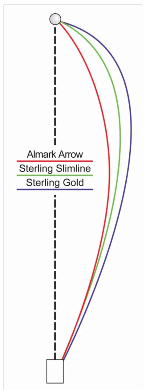 Bowl trajectory (bias) - bowling comes back