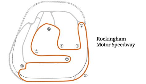 Rockingham track days: info, circuit maps and driving tips - Rockingham circuit guide: corner by ...