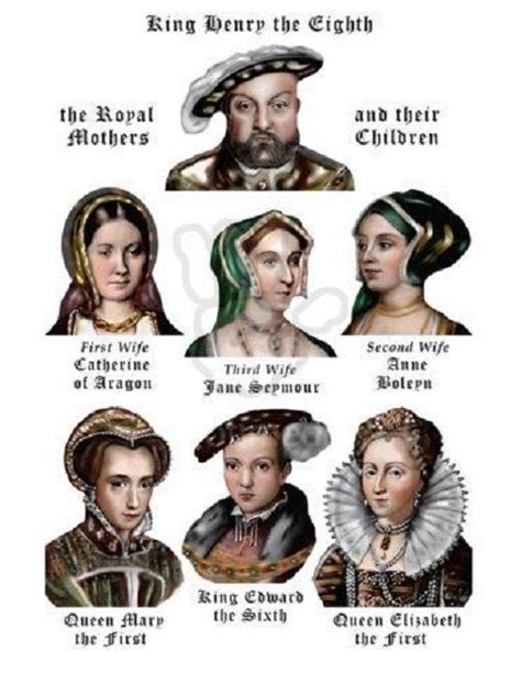 King Henry VIII Children from different wives | King henry viii, Henry viii children, Henry viii