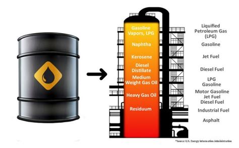 How Many Litres Of Petrol In A Barrel Of Crude Oil: Unveiling The ...