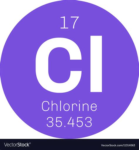 Chlorine chemical element Royalty Free Vector Image