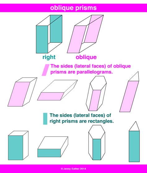 oblique prism ~ A Maths Dictionary for Kids Quick Reference by Jenny Eather