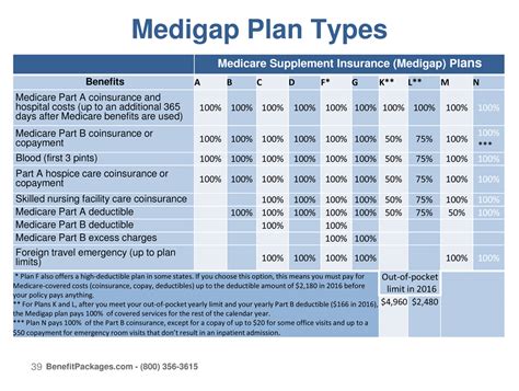 Blue Shield: Blue Shield Medicare Ppo Plans